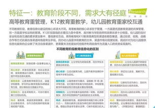 2019年中國教育信息化行業(yè)報告 數(shù)據(jù)處理與存儲服務(wù)分析