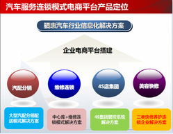 2014顛覆性新車品5月齊聚西南，亮相重慶，助推數(shù)據(jù)處理與存儲服務(wù)發(fā)展