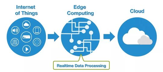 厲害了！全球領(lǐng)先IT咨詢公司對未來科技的十大預(yù)測（下） 數(shù)據(jù)處理與存儲(chǔ)服務(wù)篇